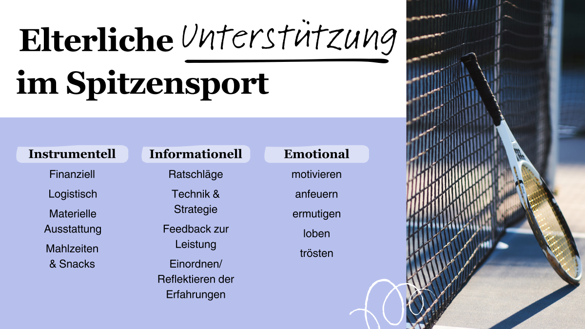 Abbildung 1: Wie Eltern ihre Kinder im Spitzensport unterstützen können Abbildung 1: Wie Eltern ihre Kinder im Spitzensport unterstützen können
