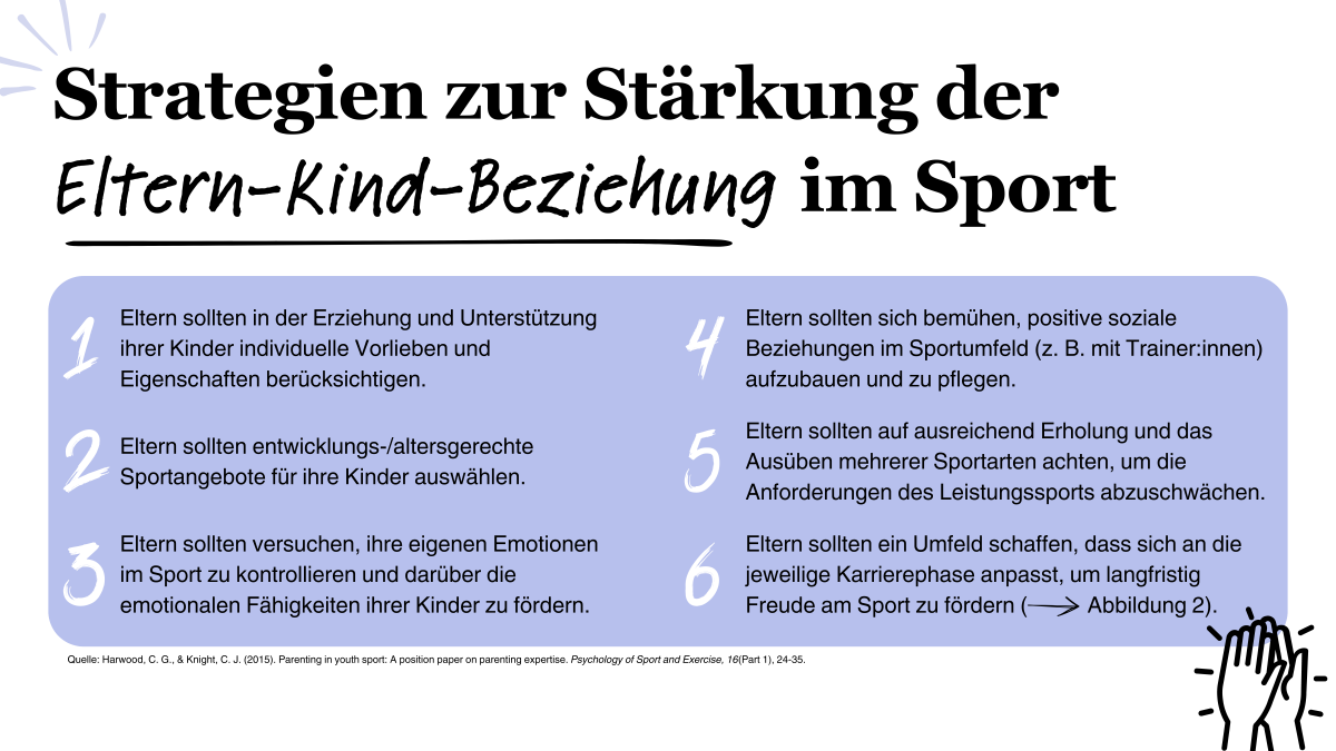 Abbildung 3: Wie Eltern die Eltern-Kind-Beziehung stärken können Abbildung 3: Wie Eltern die Eltern-Kind-Beziehung stärken können