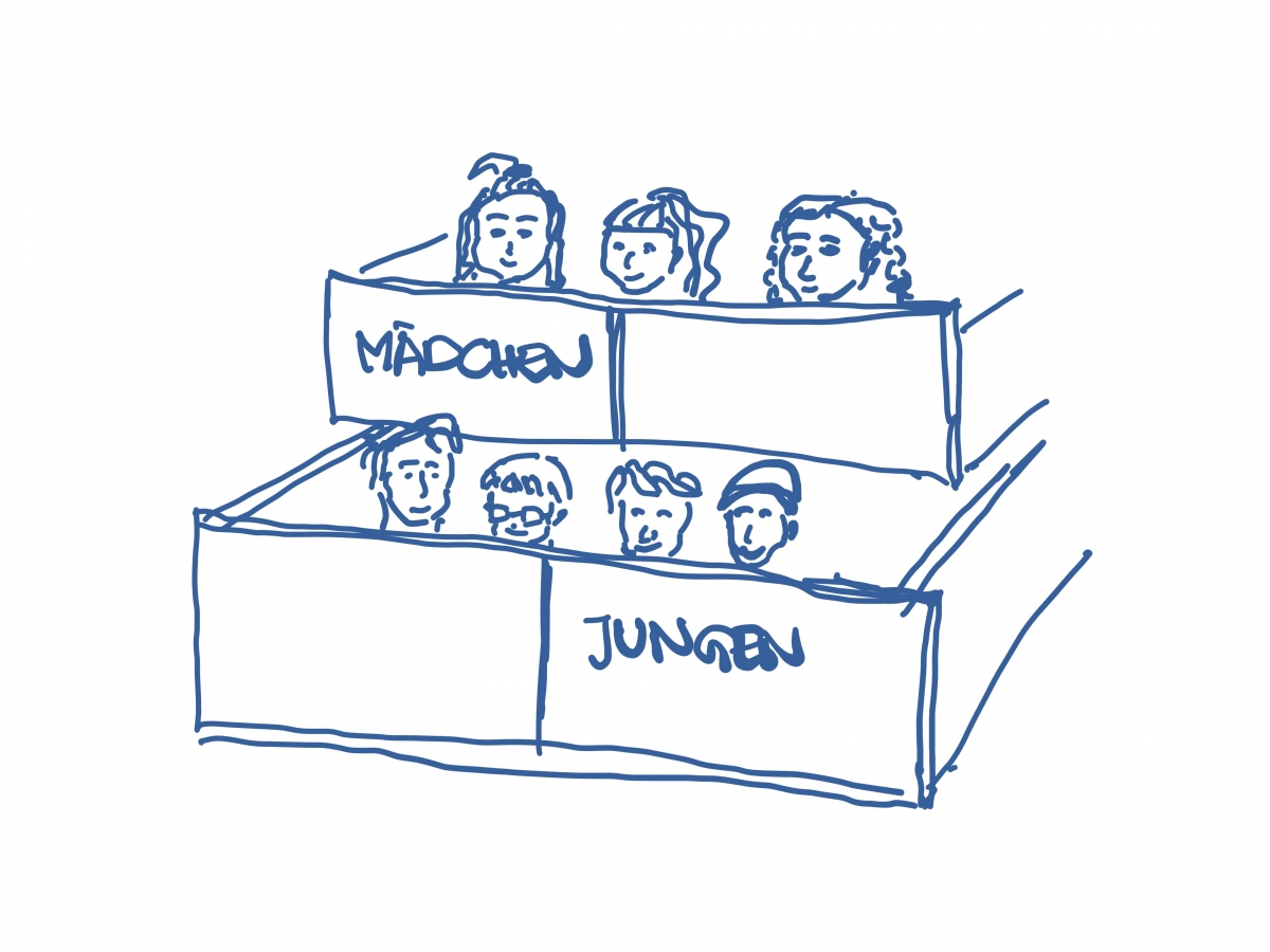 Bild 1: Schubladen-Denken Bild 1: Schubladen-Denken