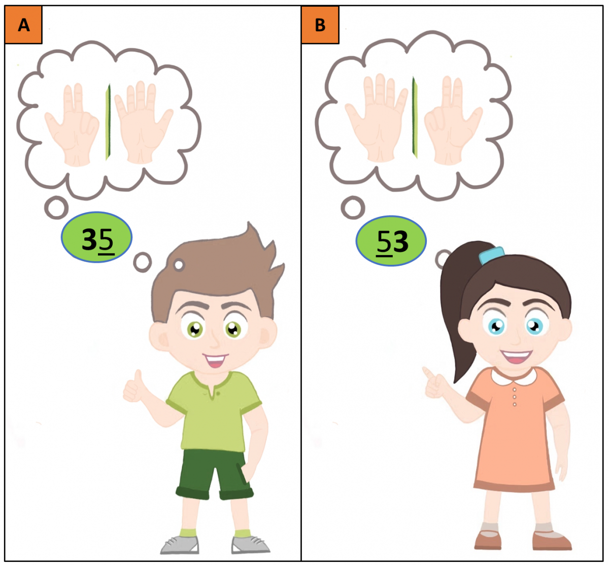 Bild 2: Übung: Stellenwert der Zahlen Bild 2: Übung: Stellenwert der Zahlen