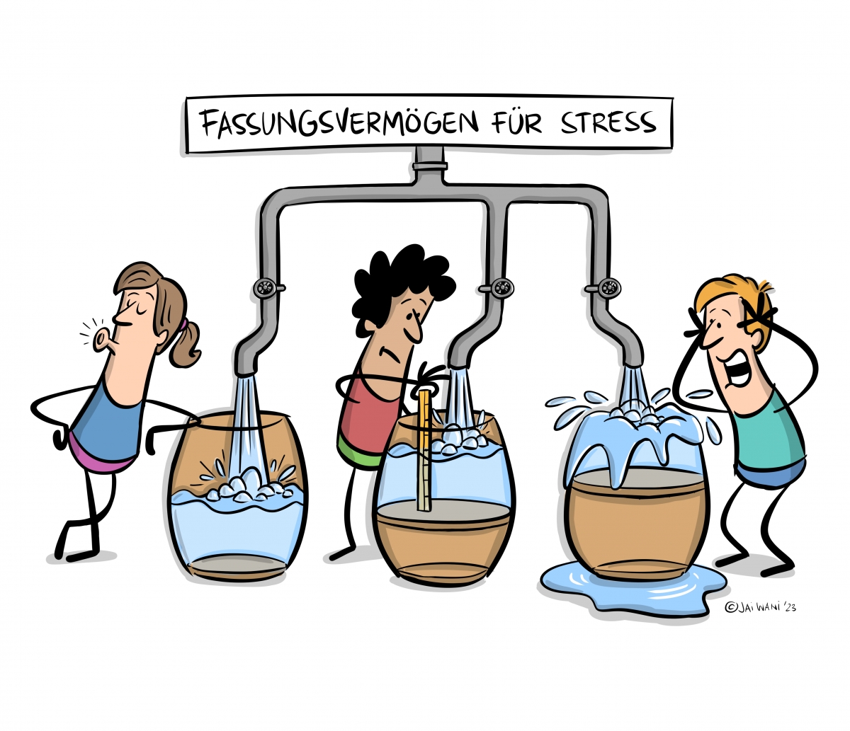 Bild 3: Fassungsvermögen für Stress als Erklärung für die Entstehung psychischer Belastung Bild 3: Fassungsvermögen für Stress als Erklärung für die Entstehung psychischer Belastung