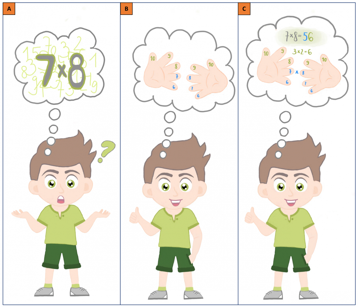 Bild 4: Fortgeschrittene Übung: Multiplikation Bild 4: Fortgeschrittene Übung: Multiplikation