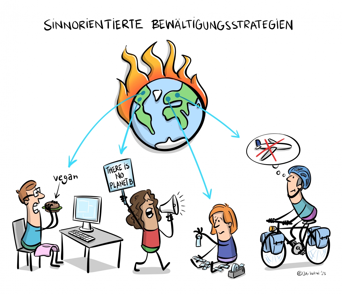 Bild 4c: Bewältigungsstrategien (sinnorientiert) Bild 4c: Bewältigungsstrategien (sinnorientiert)