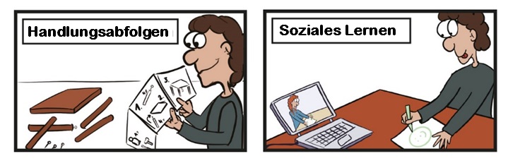 Bild 5: Bindungen und deren Abruf unterstützen uns bei Handlungsabfolgen (linkes Bild) und beim Lernen durch Beobachtung (rechtes Bild). Bild 5: Bindungen und deren Abruf unterstützen uns bei Handlungsabfolgen (linkes Bild) und beim Lernen durch Beobachtung (rechtes Bild).