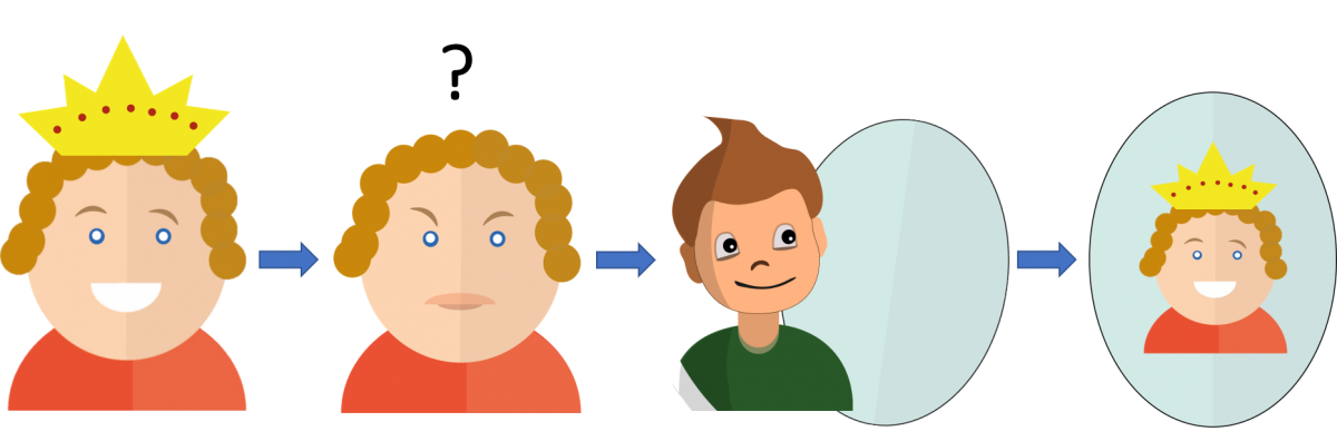 Bild 3: Mentale Repräsentationen werden beim Lesen erweitert Bild 3: Mentale Repräsentationen werden beim Lesen erweitert