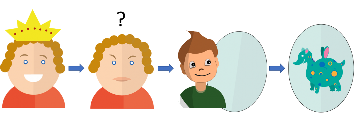 Bild 4: Mentale Repräsentationen sollten nicht frei erfunden werden Bild 4: Mentale Repräsentationen sollten nicht frei erfunden werden