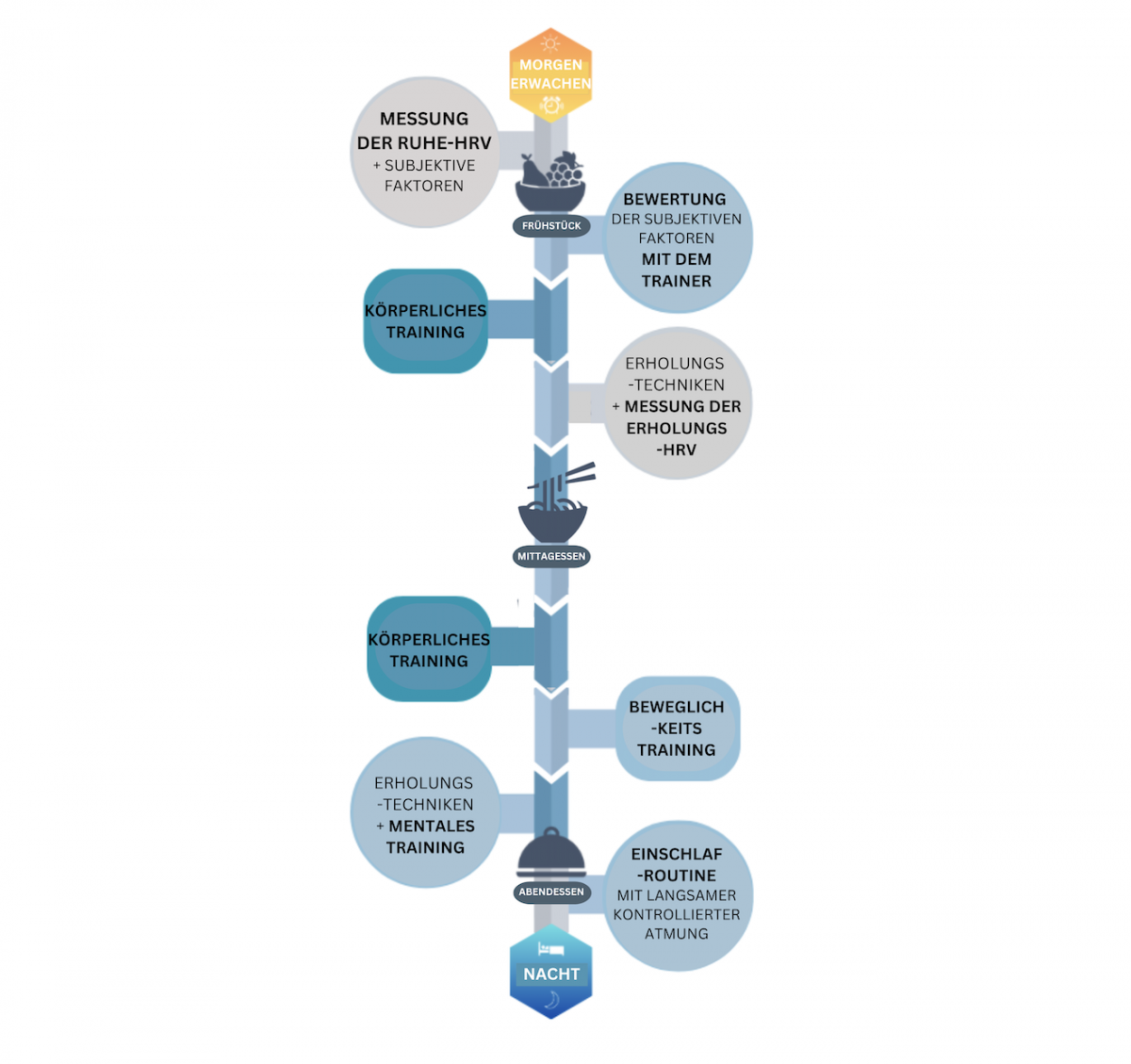 Abbildung 1 Abbildung 1