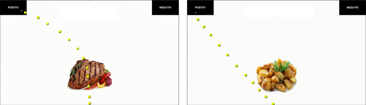 Abbildung 2. Darstellung von zwei Durchgängen der Studie von Buttlar und Walther (2018; Bildnachweis: Blechert, Meule, Busch, & Ohla, 2014). Die gelben Punkte waren für die Teilnehmenden nicht sichtbar; sie sind zur Illustration der Mausbewegungen eingezeichnet. Abbildung 2. Darstellung von zwei Durchgängen der Studie von Buttlar und Walther (2018; Bildnachweis: Blechert, Meule, Busch, & Ohla, 2014). Die gelben Punkte waren für die Teilnehmenden nicht sichtbar; sie sind zur Illustration der Mausbewegungen eingezeichnet.