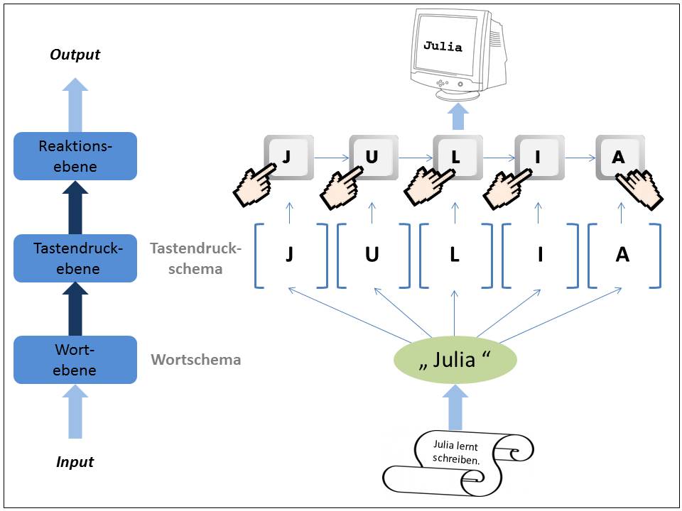 © Julia Kozlik, Cliparts von https://openclipart.org/, cc (https://creativecommons.org/publicdomain/zero/1.0/)