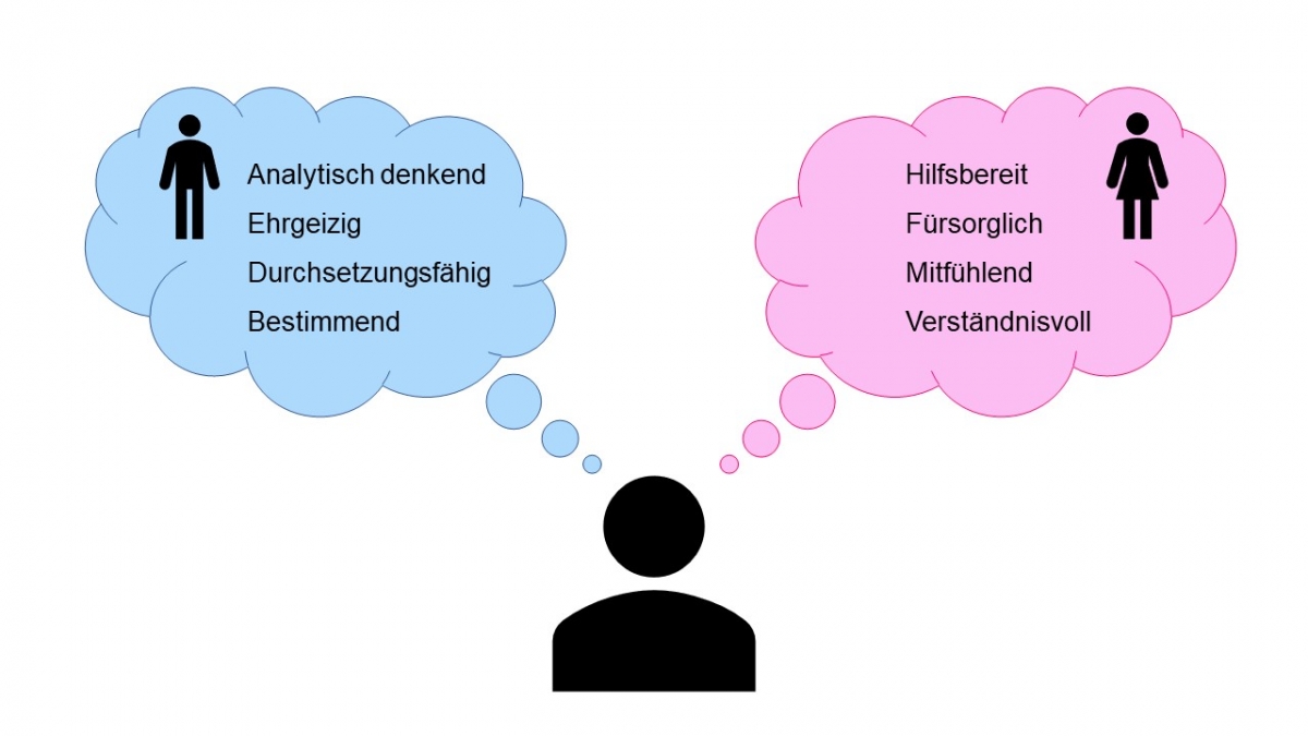 Bild 2: Geschlechtsstereotype: Erwartungen wie Frauen und Männer (nicht) sein sollten Bild 2: Geschlechtsstereotype: Erwartungen wie Frauen und Männer (nicht) sein sollten