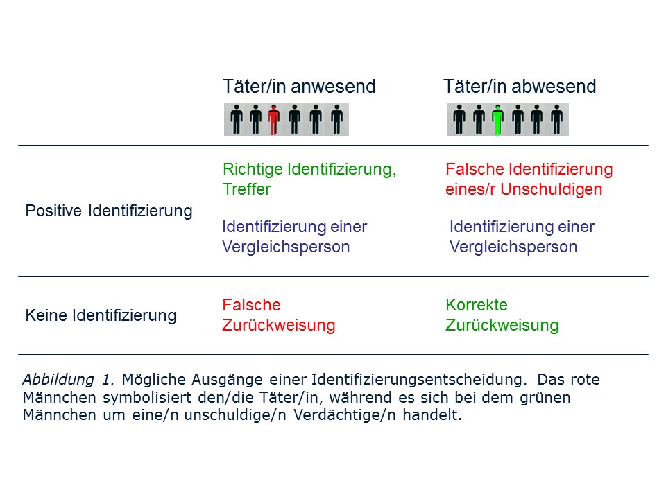 Quelle: Eigene Darstellung