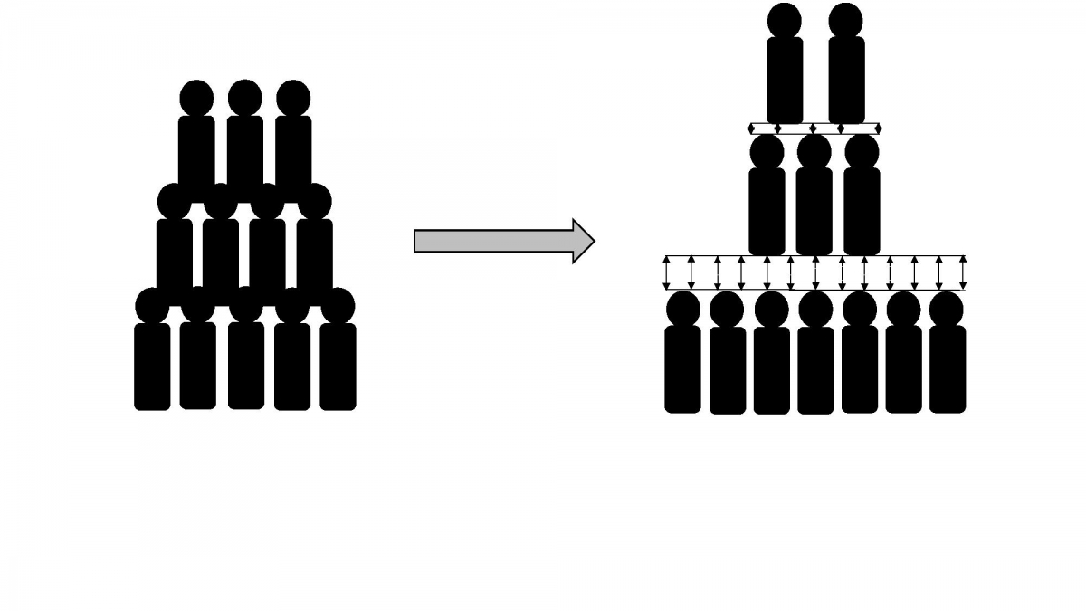 Bild 1: Durch steigende Ungleichverteilung von Einkommen und Vermögen rücken soziale Klassen auseinander Bild 1: Durch steigende Ungleichverteilung von Einkommen und Vermögen rücken soziale Klassen auseinander