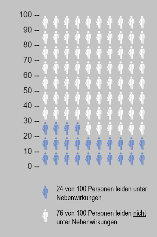 Abbildung 1 Abbildung 1